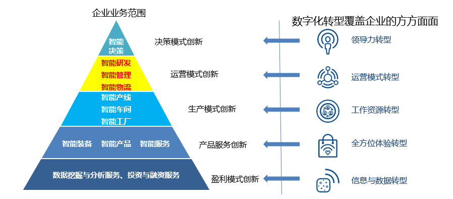 智能制造咨詢設(shè)計 驅(qū)動企業(yè)轉(zhuǎn)型升級的管理引擎