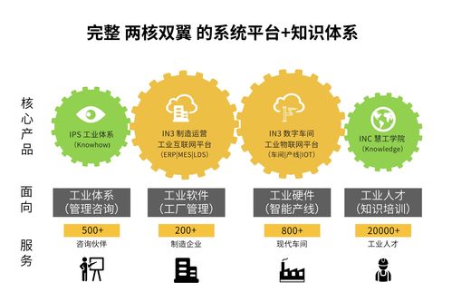 慧工云 數字化工廠引領企業轉型，精益管理咨詢賦能新智造